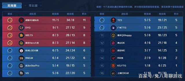 赛结果