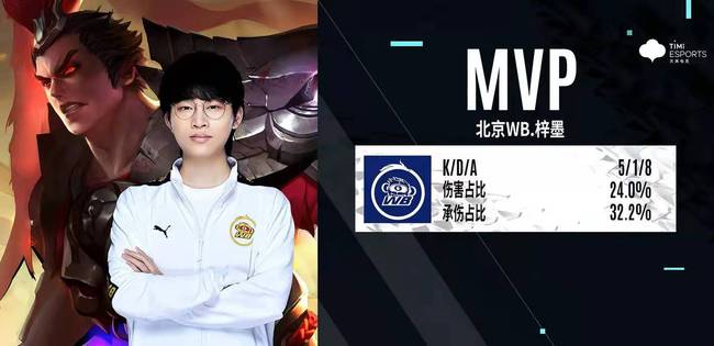 结果导向的 结果导向的