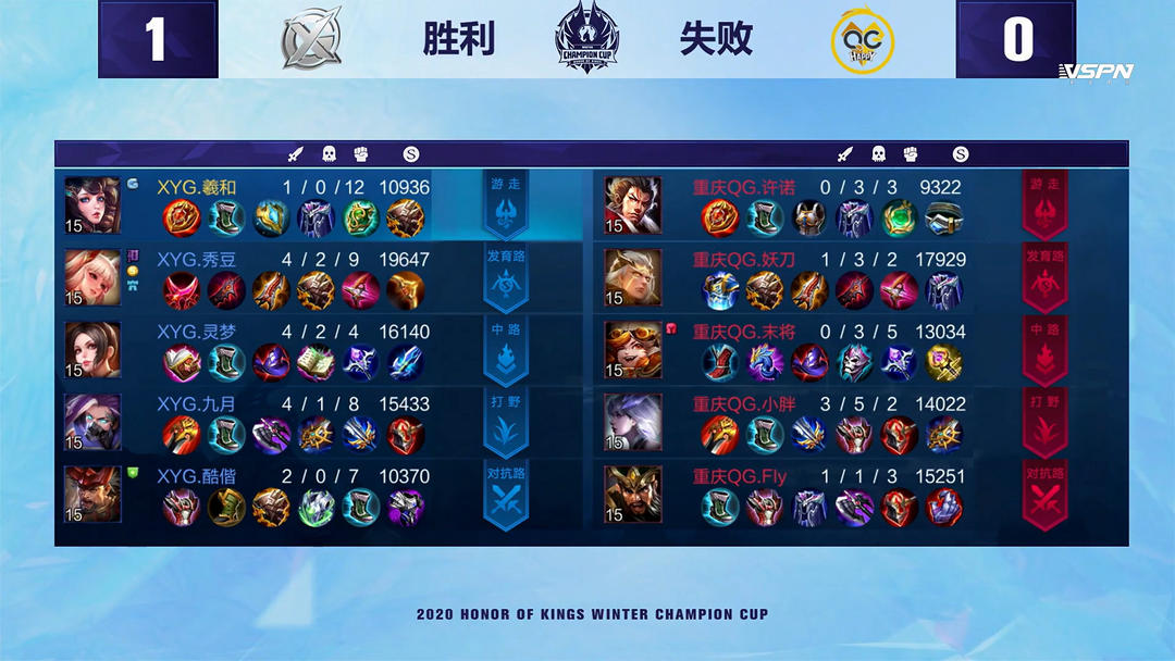 从训练反馈 从训练反馈